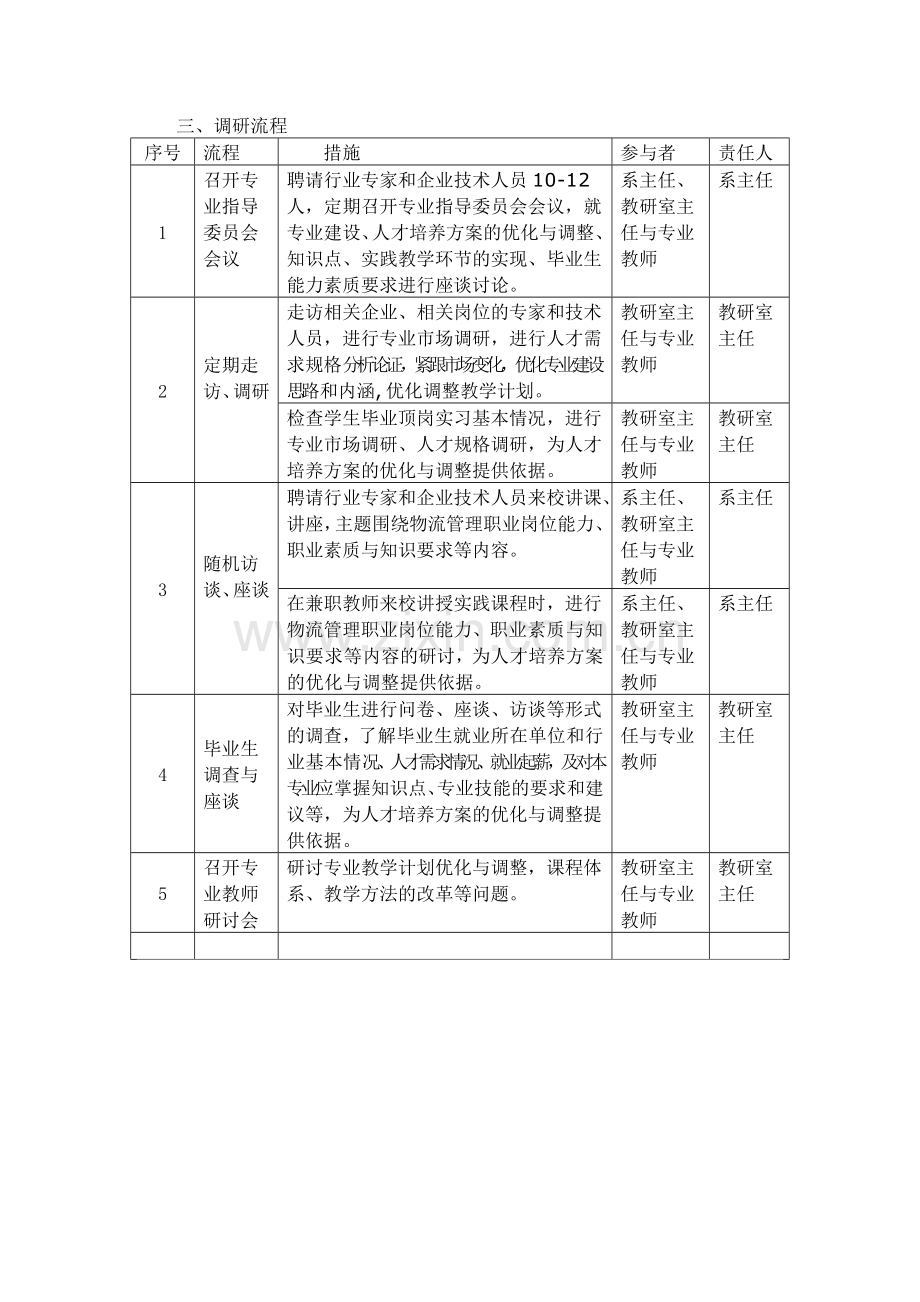 物流管理专业人才需求市场调研方案.doc_第2页