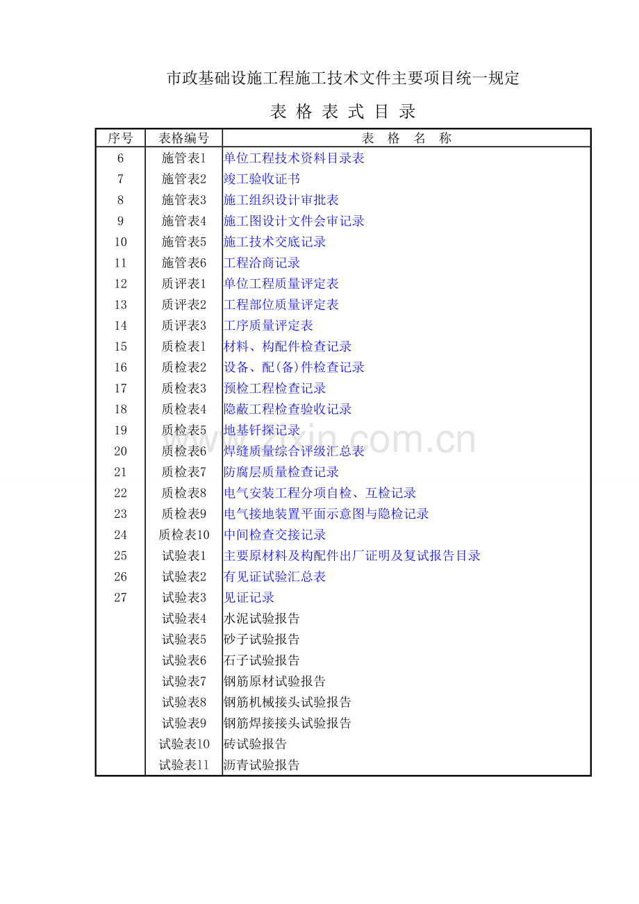 市政工程资料表格(免费)[1].doc_第2页