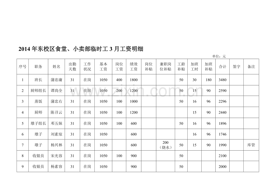 2014年.4.东校区食堂、超市12月工资明细.doc_第1页