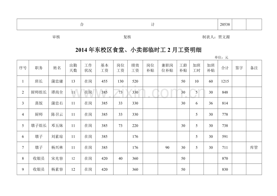 2014年.4.东校区食堂、超市12月工资明细.doc_第2页