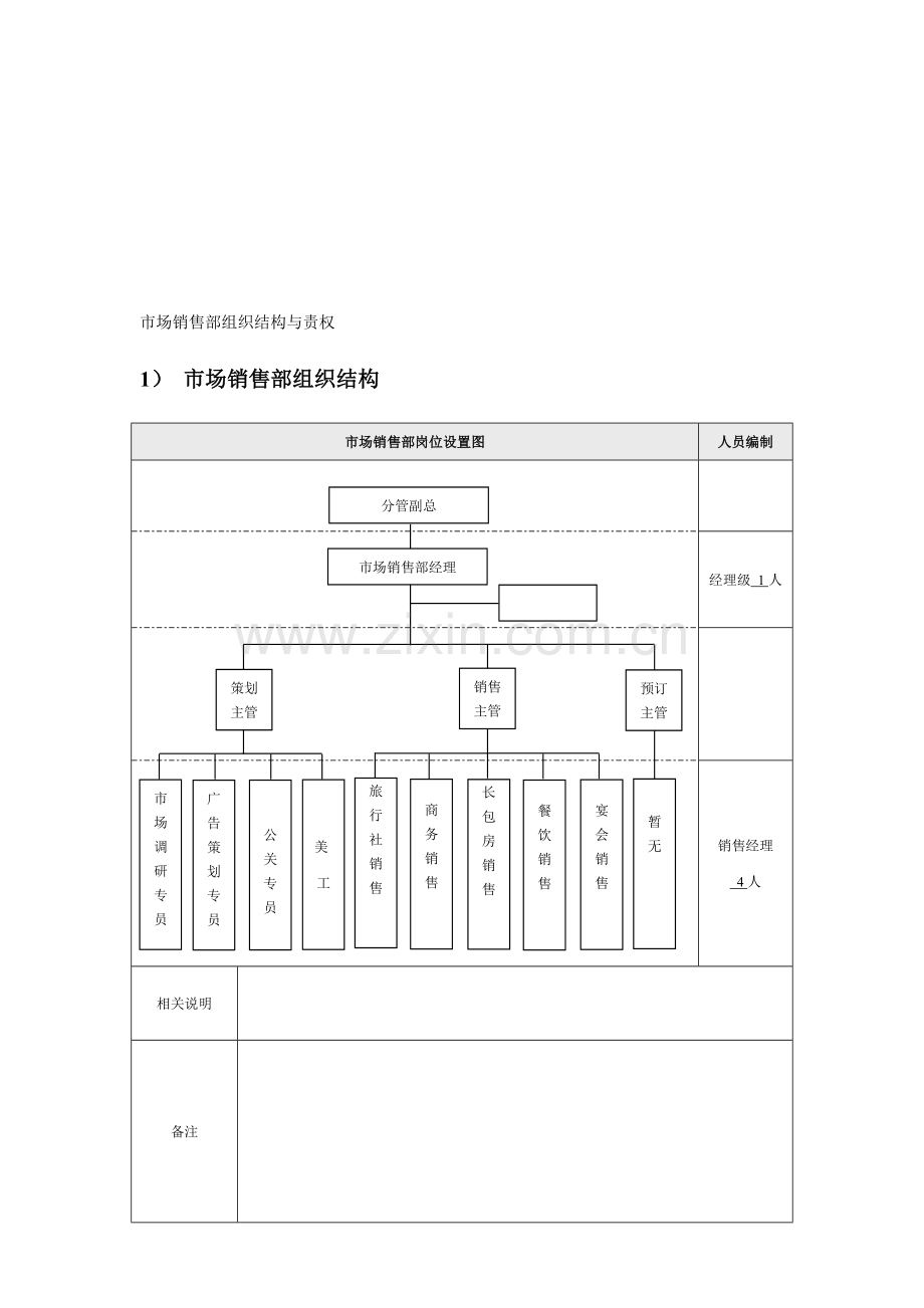 市场销售部服务流程与规范.doc_第1页