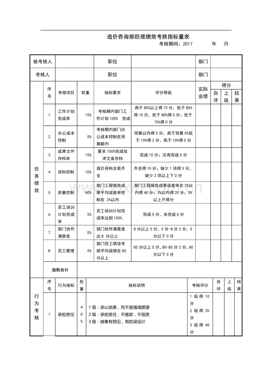 造价部经理绩效考核指标量表.doc_第1页