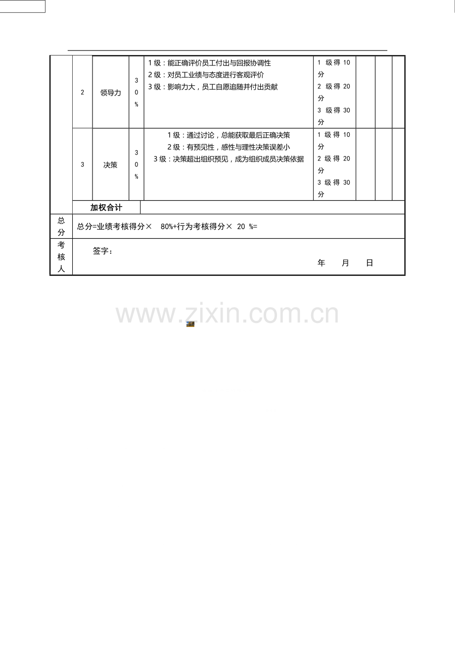 造价部经理绩效考核指标量表.doc_第2页