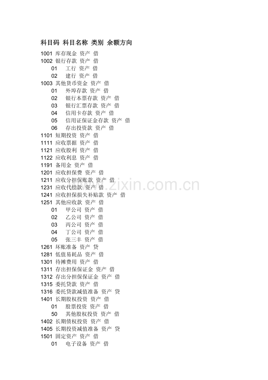 担保公司会计科目一览表.doc_第1页