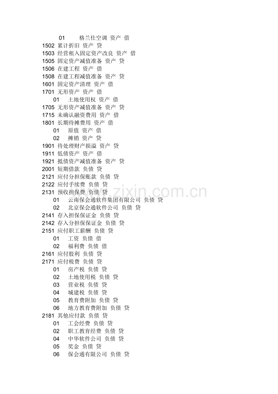 担保公司会计科目一览表.doc_第2页