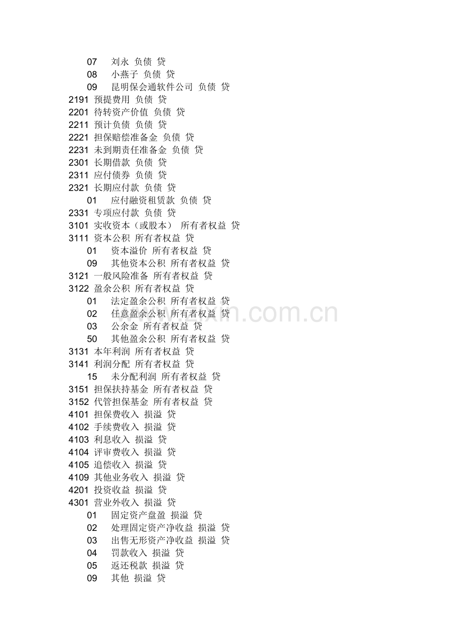 担保公司会计科目一览表.doc_第3页