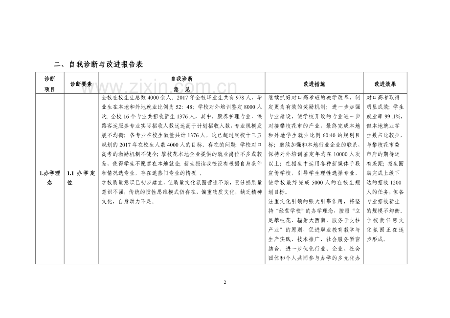 中等职业学校教学工作自我诊改报告.doc_第2页