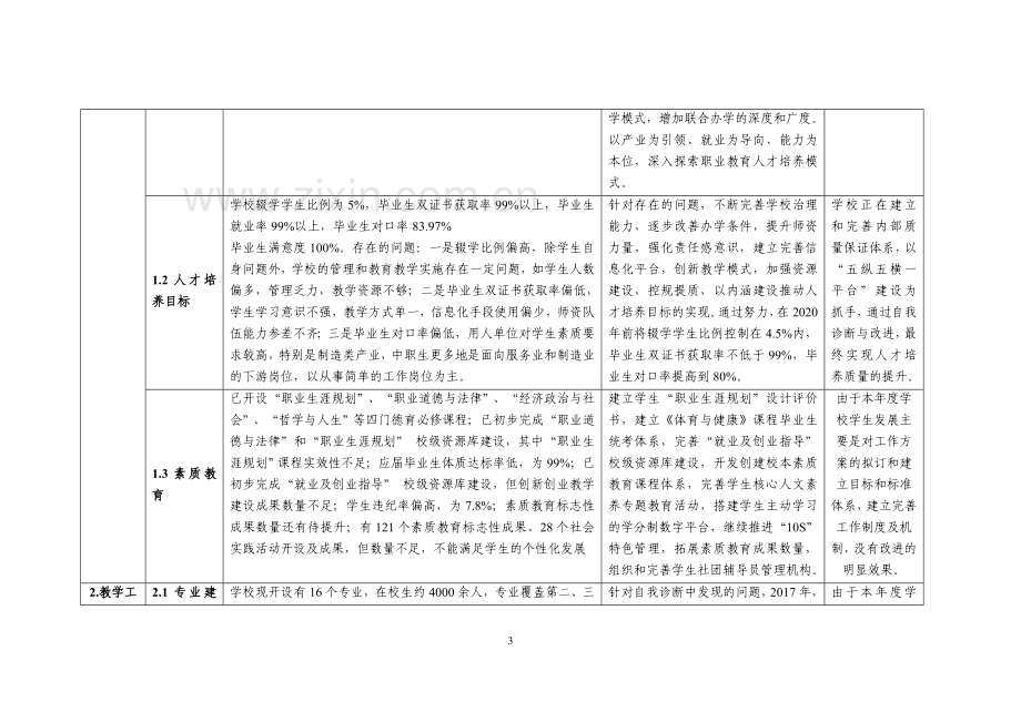 中等职业学校教学工作自我诊改报告.doc_第3页