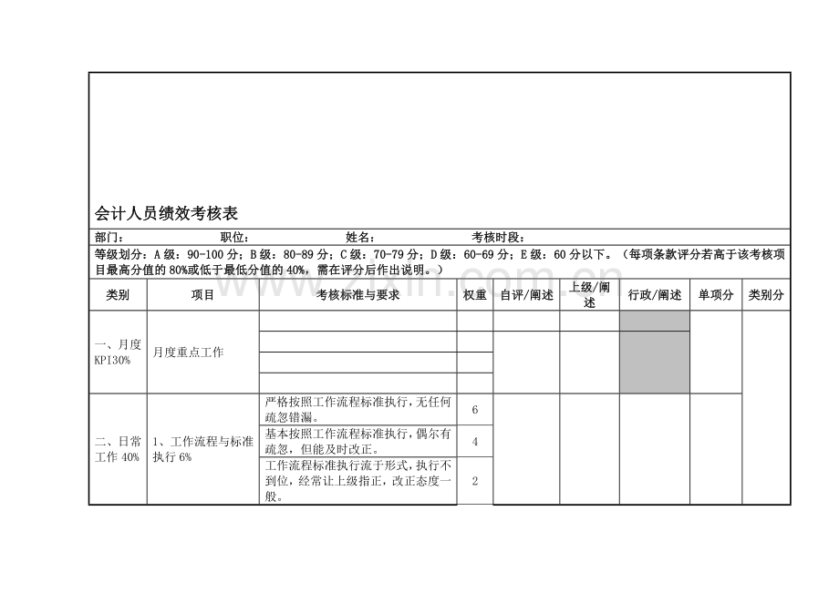 会计人员绩效考核表.doc_第1页