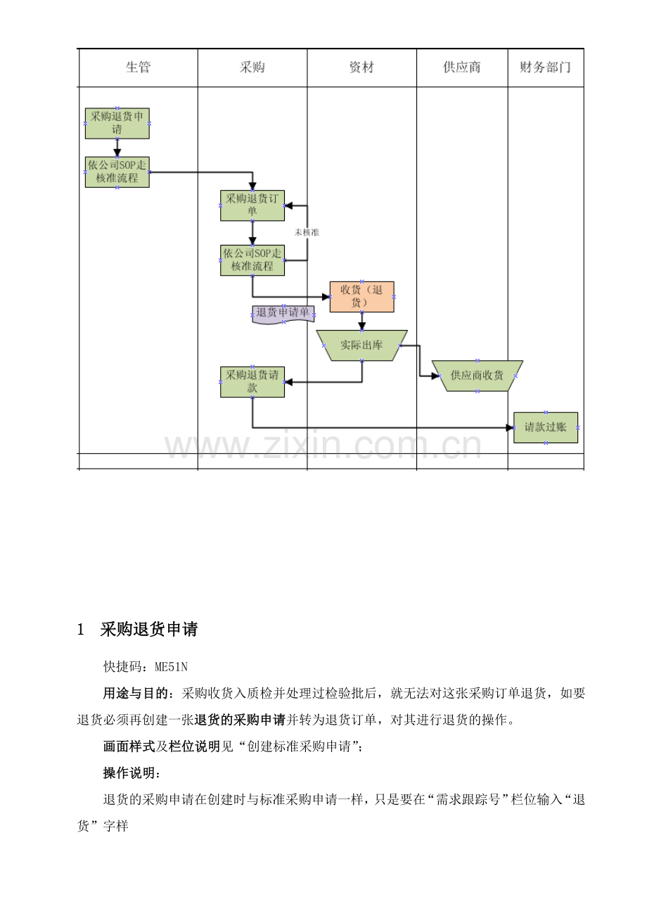 采购退货流程操作手册.doc_第3页