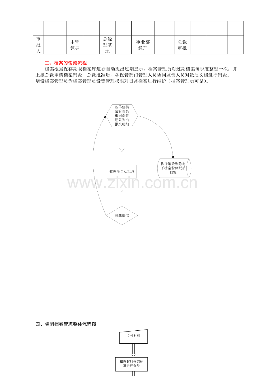 OA行政模块流程设计方案.doc_第3页