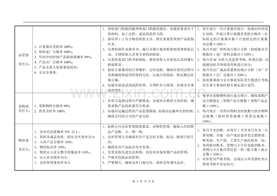 质量目标分解考核表.doc_第3页