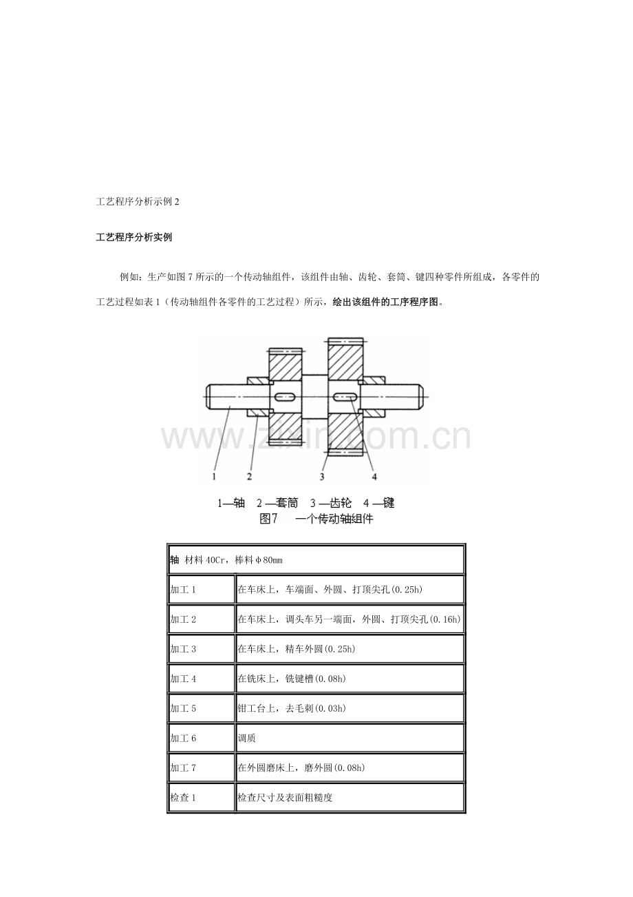 2B.工艺程序分析示例2.doc_第1页