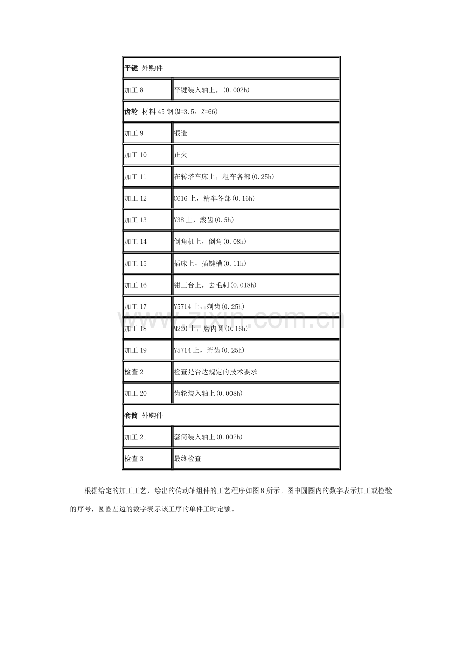 2B.工艺程序分析示例2.doc_第2页