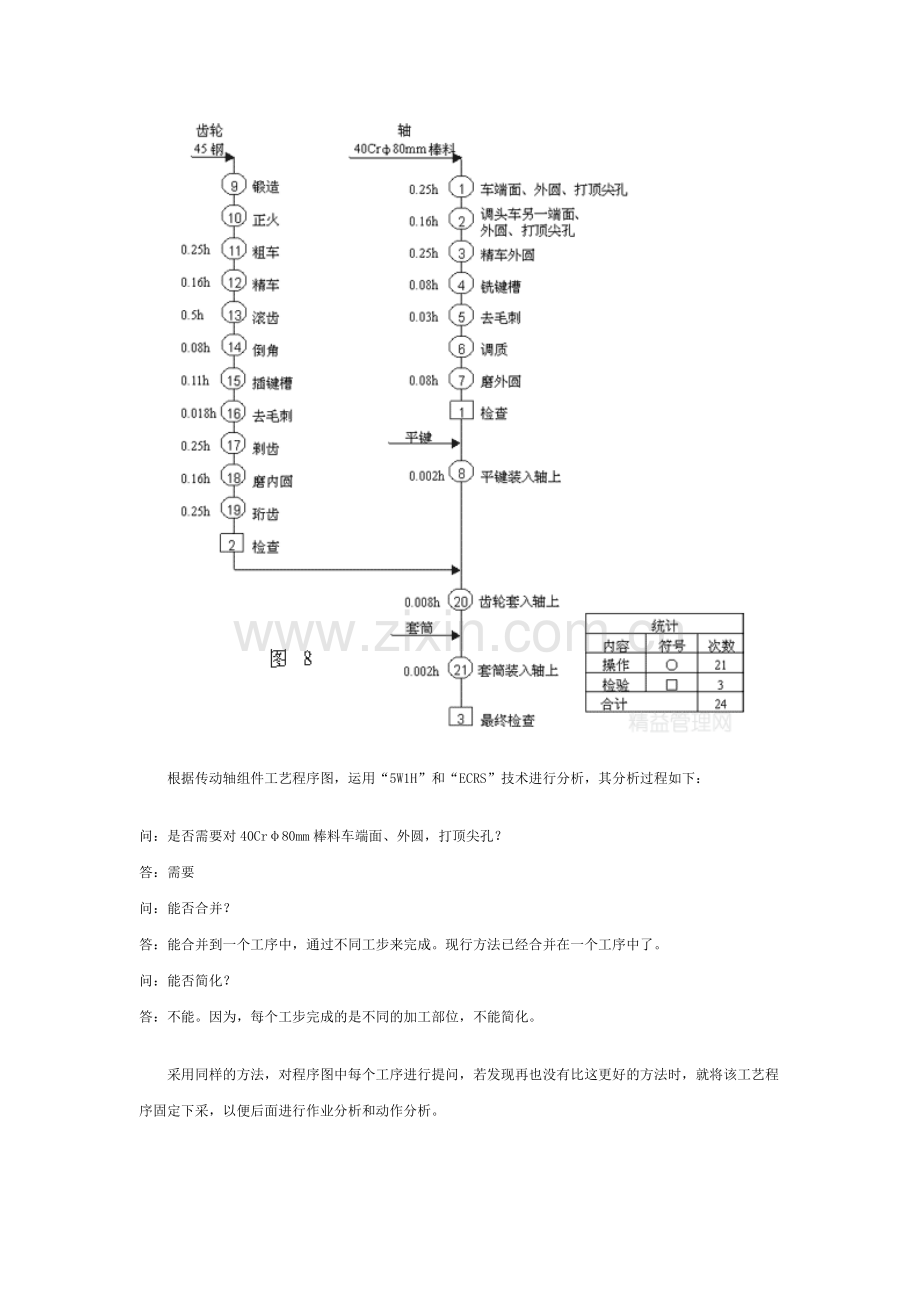 2B.工艺程序分析示例2.doc_第3页