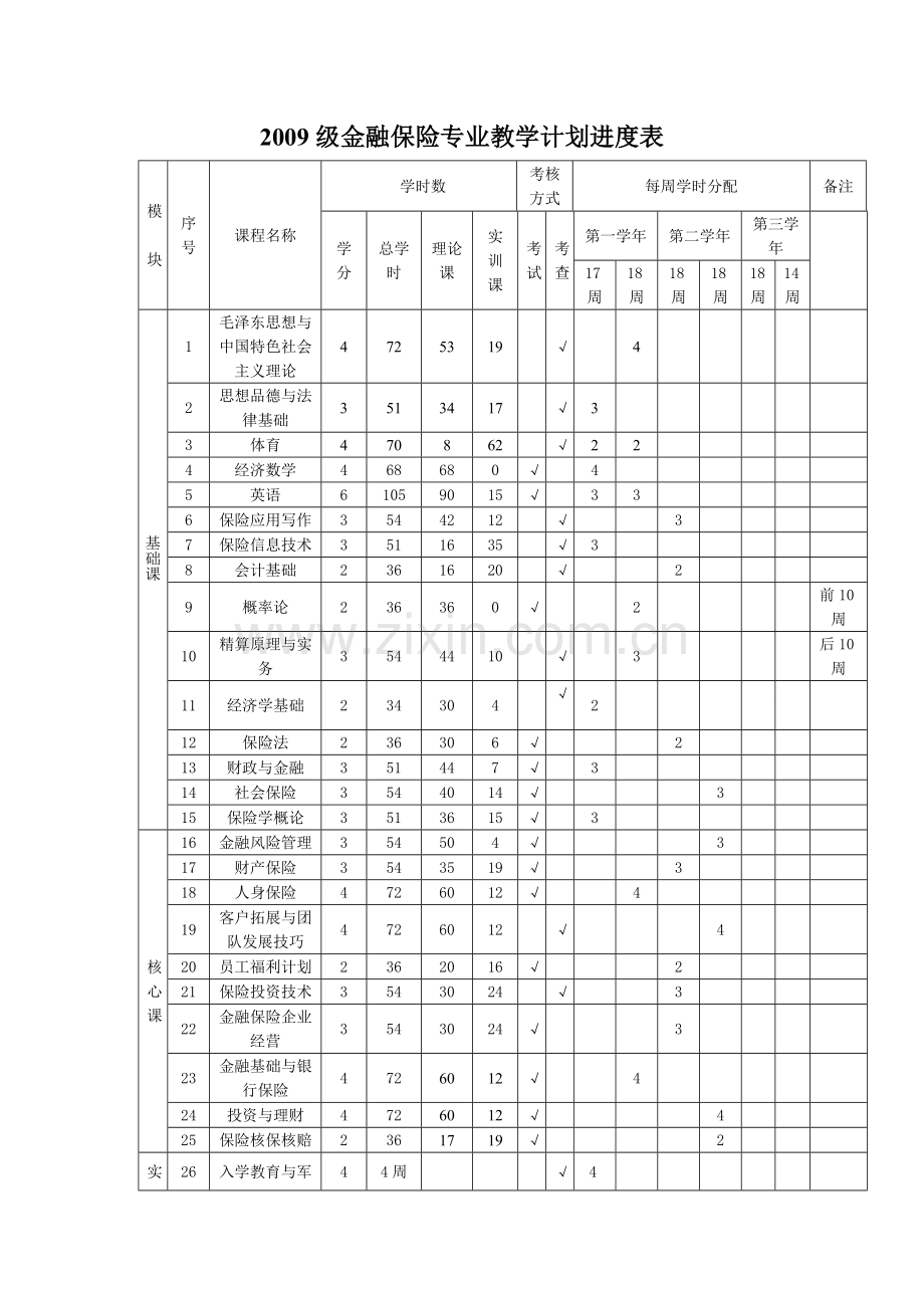 2009级金融保险专业教学计划.doc_第3页