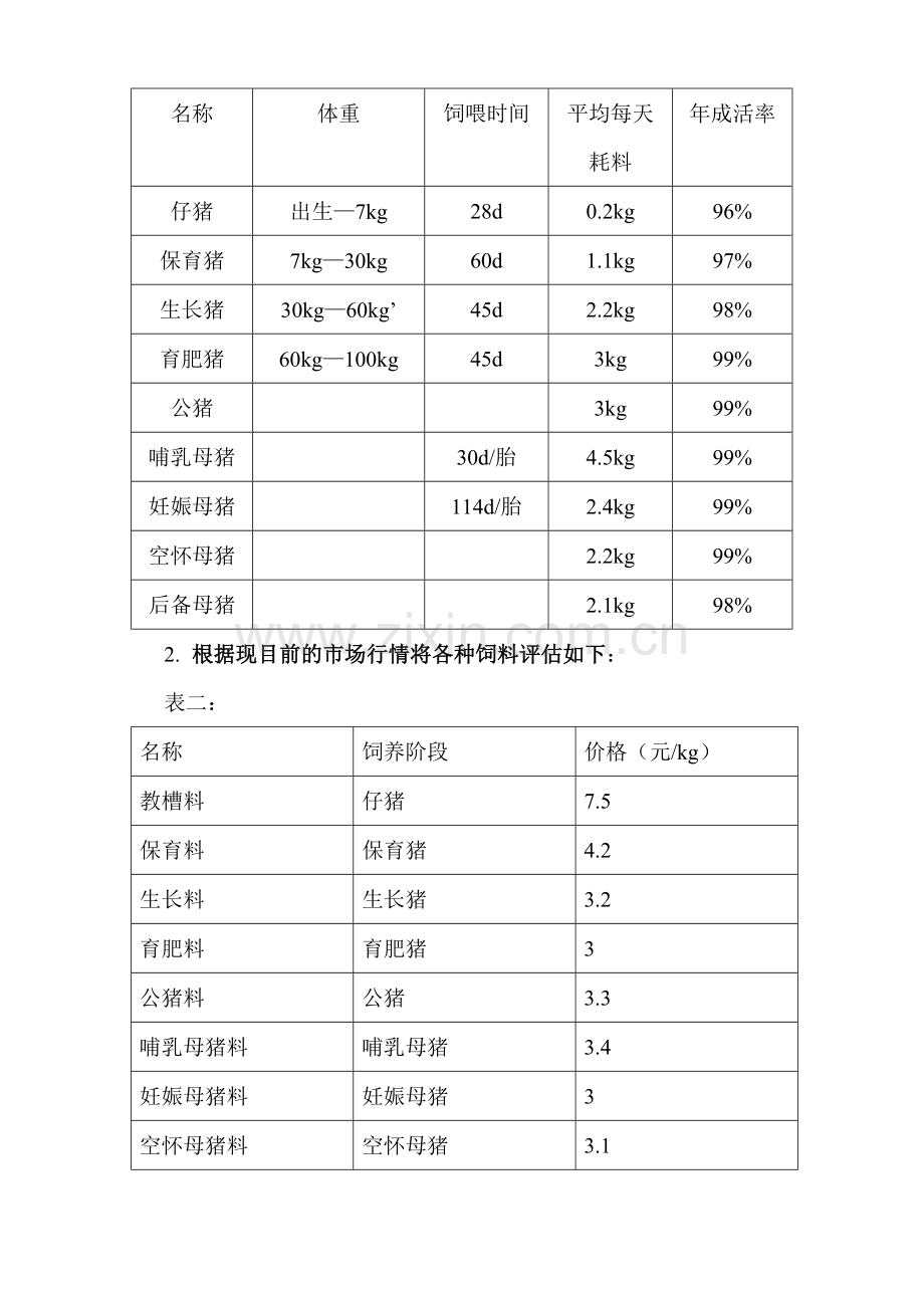 规模养猪场年成本预算1号.doc_第2页