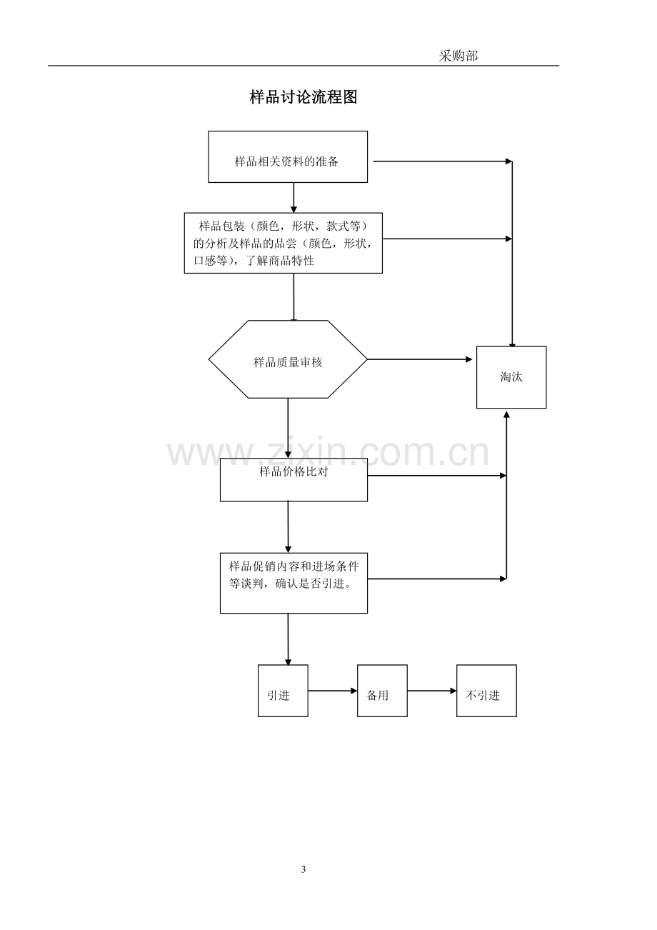 采购工作流程图(调整版).doc_第3页