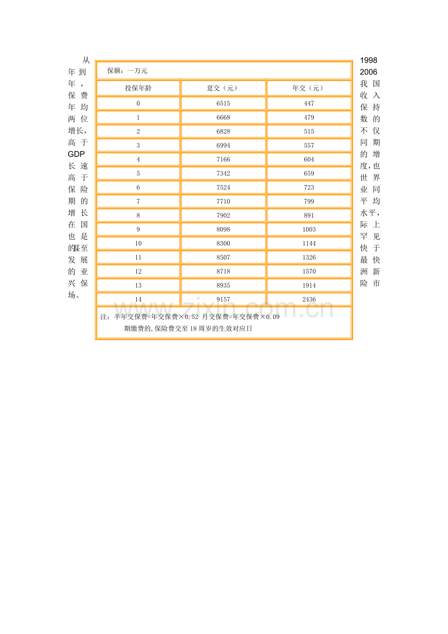 分析我国保险业营业费用率居高不下的原因.doc_第2页