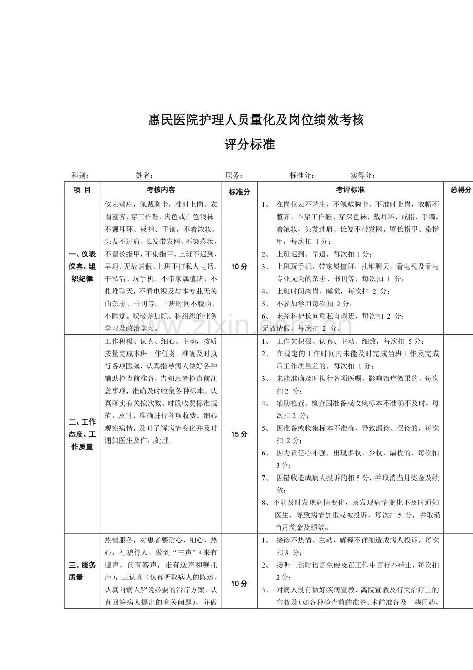 惠民医院护理人员岗位绩效考核评分标准.doc_第1页