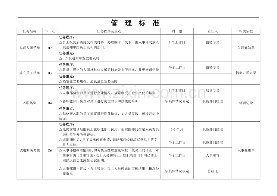 入职流程图及管理标准.doc_第2页