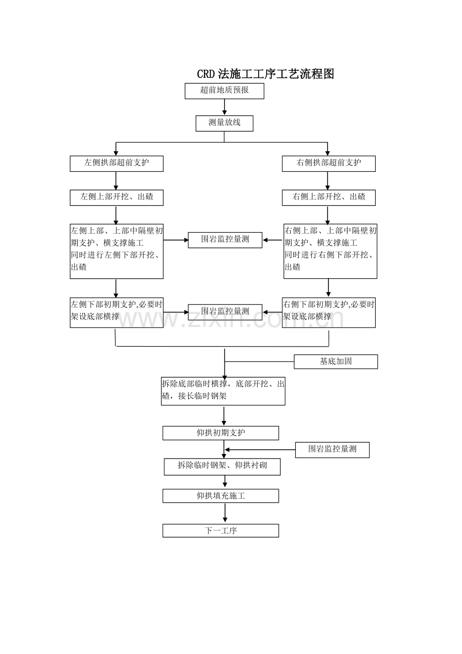 隧道工艺流程图.doc_第3页