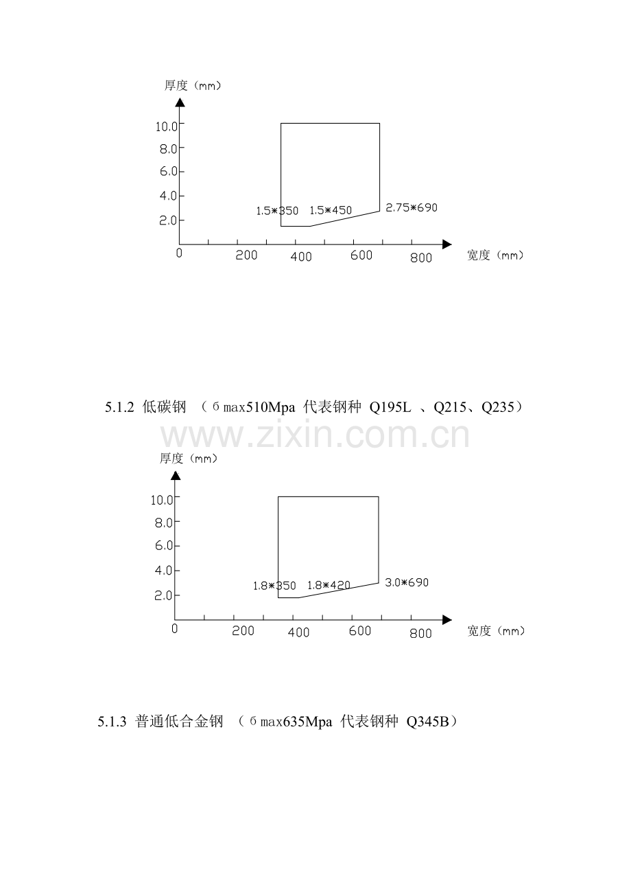 钢铁生产工艺技术规程.doc_第3页