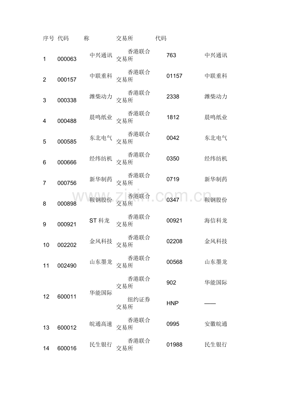 会计司-我国境内外同时上市公司2011年执行企业内控规范体系情况分析报告.doc_第2页