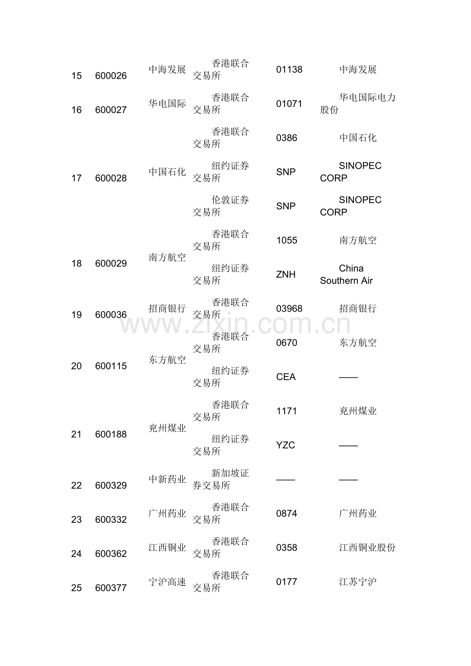 会计司-我国境内外同时上市公司2011年执行企业内控规范体系情况分析报告.doc_第3页