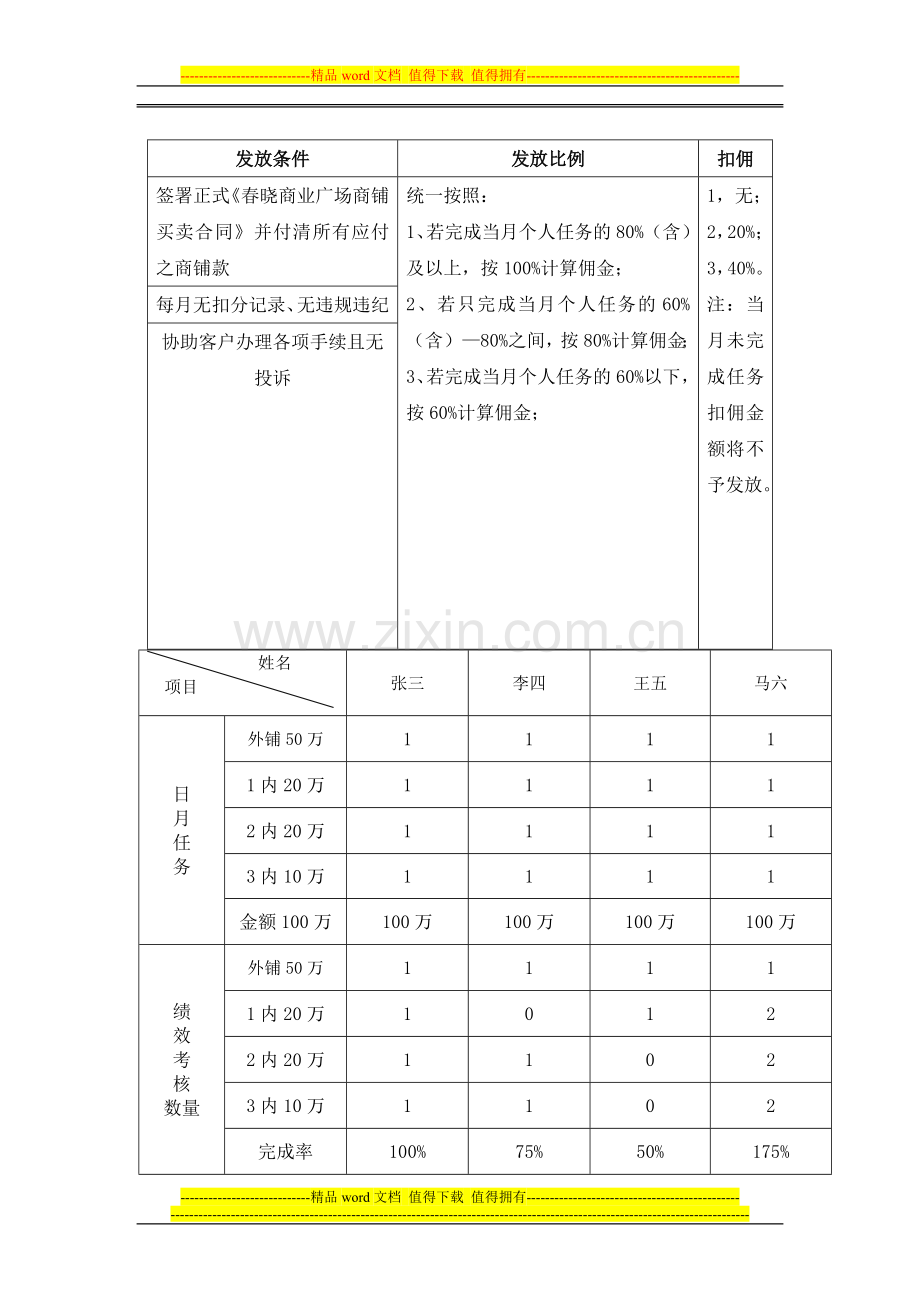 春晓商业广场销售顾问薪酬体系与考核制度..doc_第2页