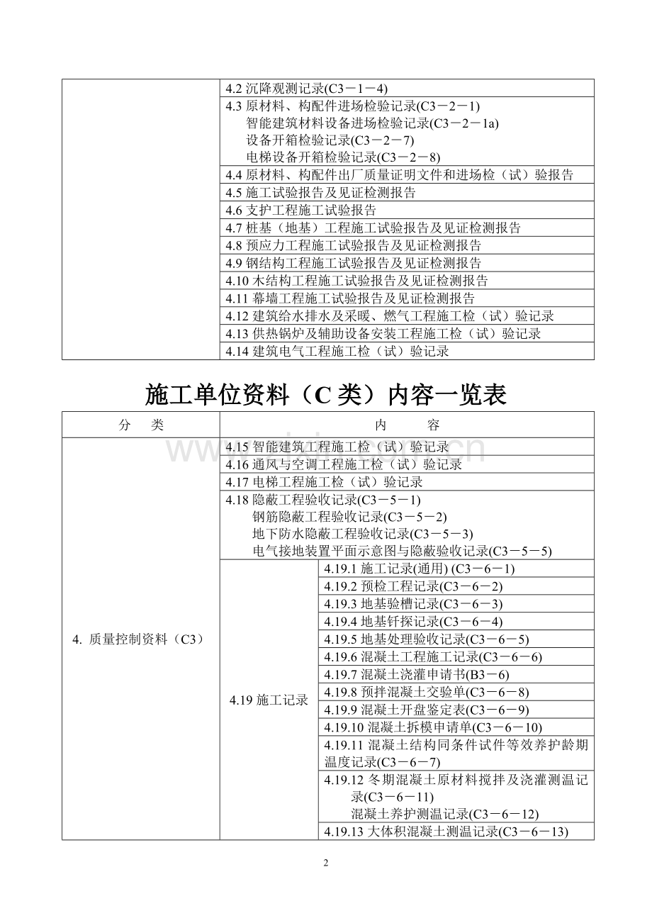 施工单位资料(C类)内容.doc_第2页