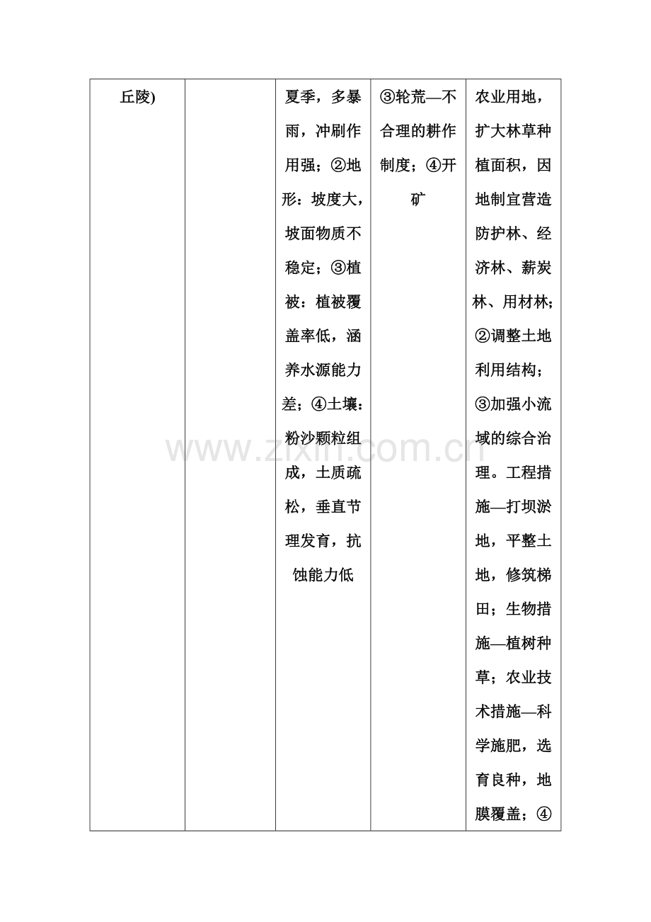 2016届高考地理第二轮考点强化训练23.doc_第3页