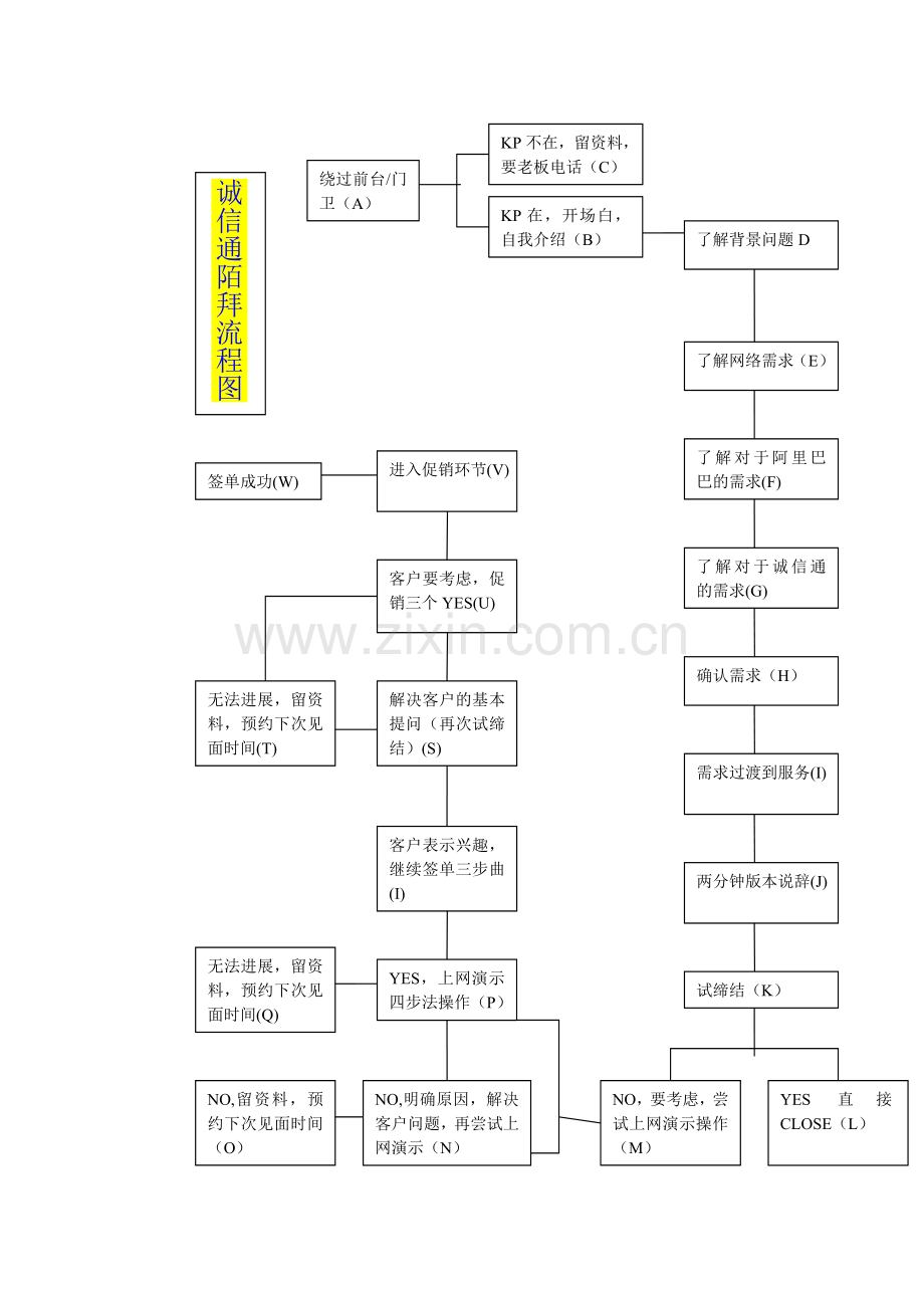 陌拜的流程图.doc_第2页