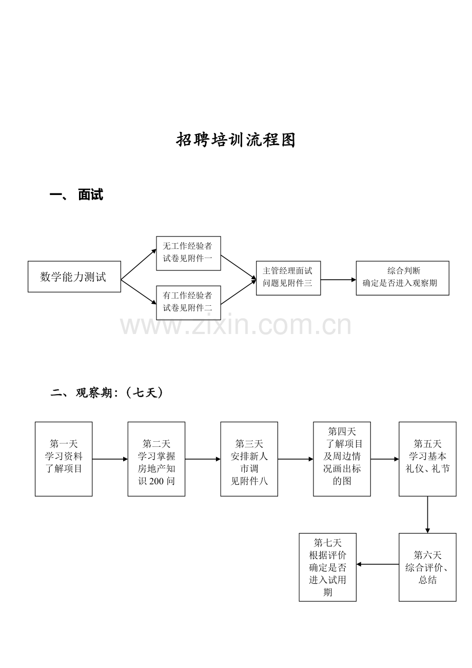 新员工考核培训方案.doc_第1页