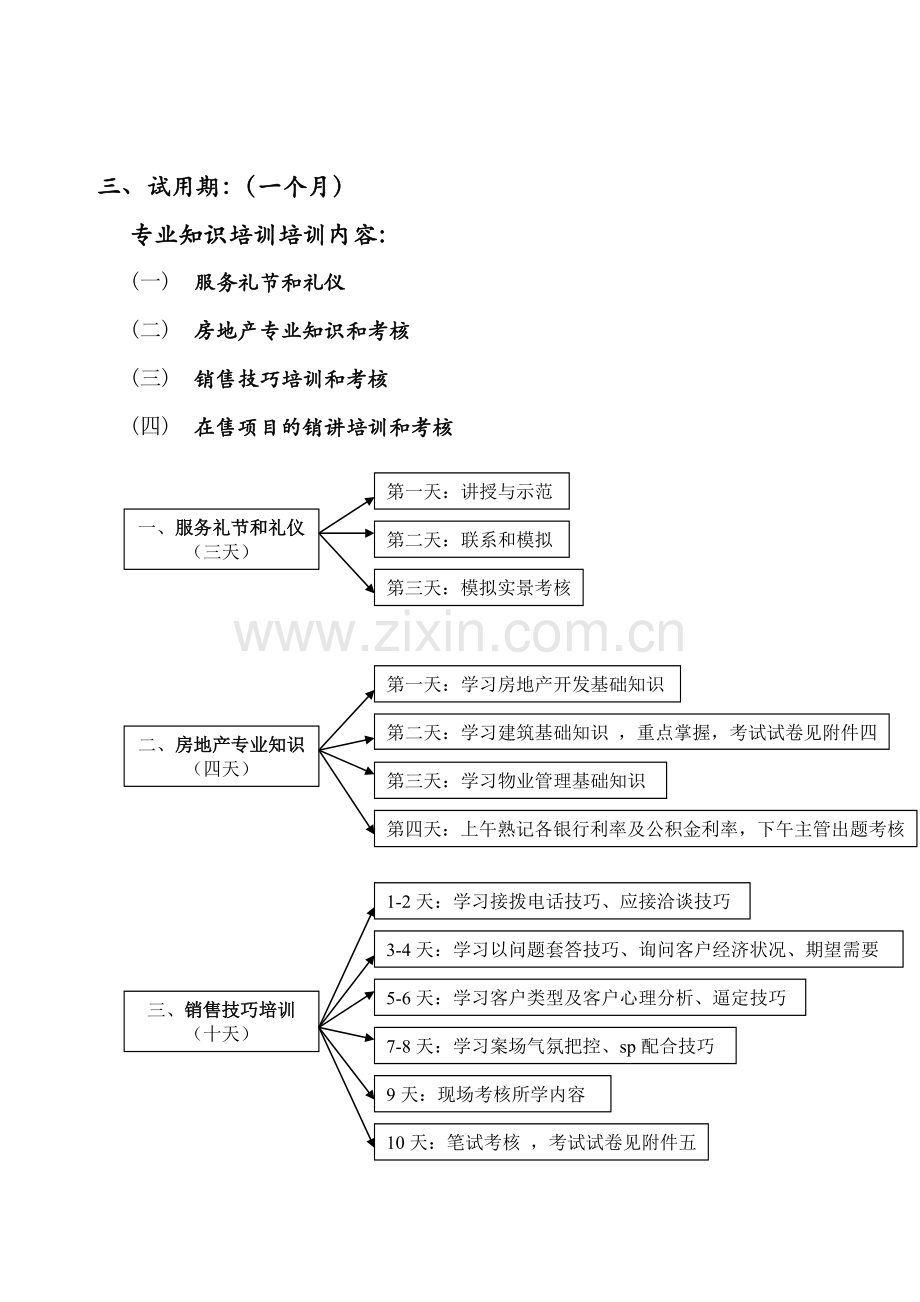 新员工考核培训方案.doc_第2页