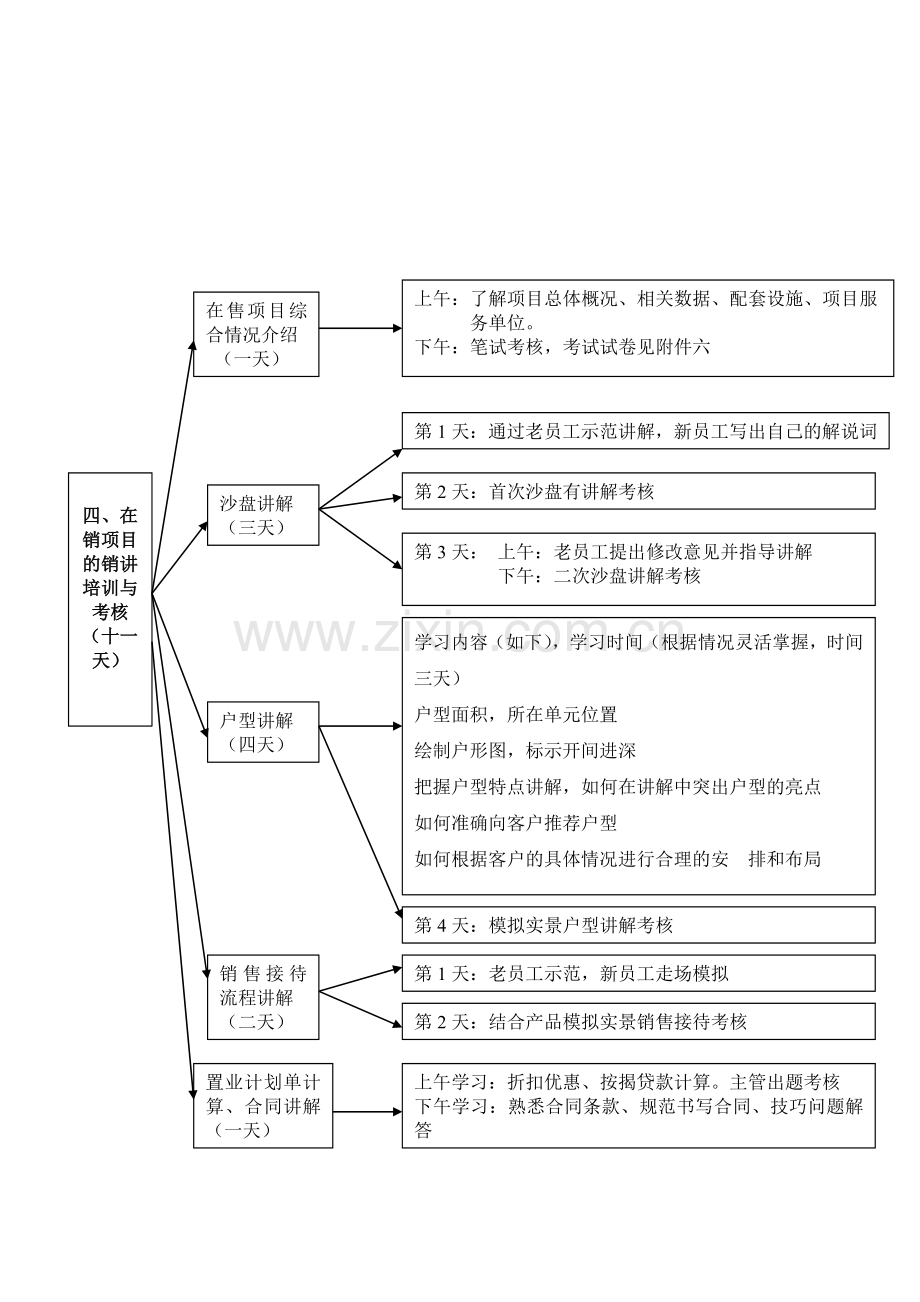 新员工考核培训方案.doc_第3页