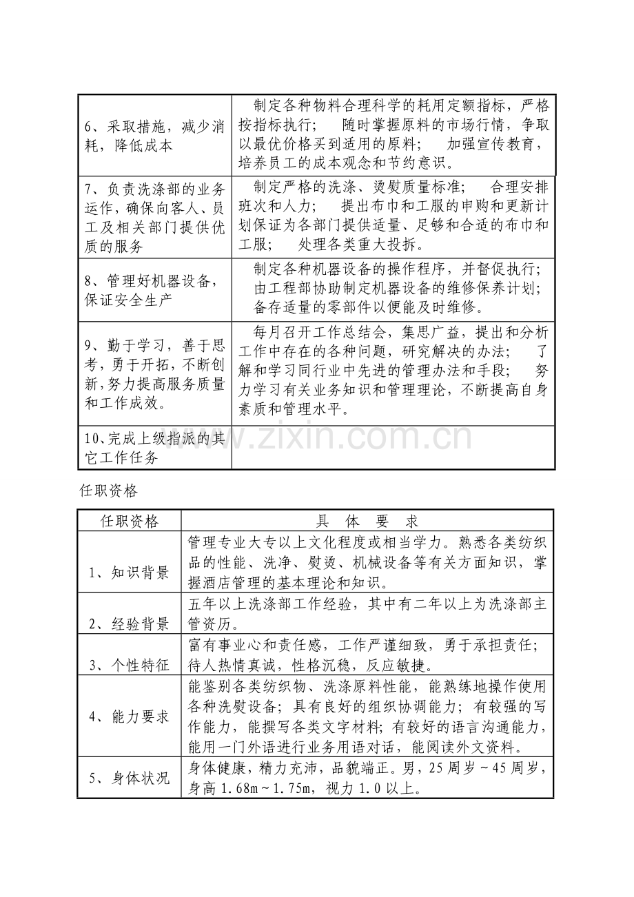 洗衣房操作流程.doc_第3页