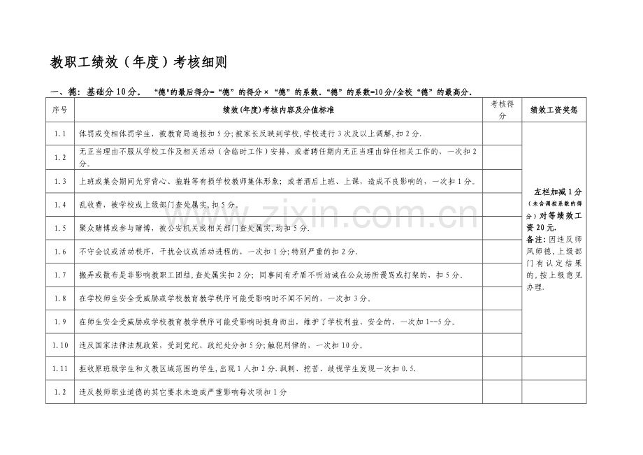 考核细则2014.doc_第1页