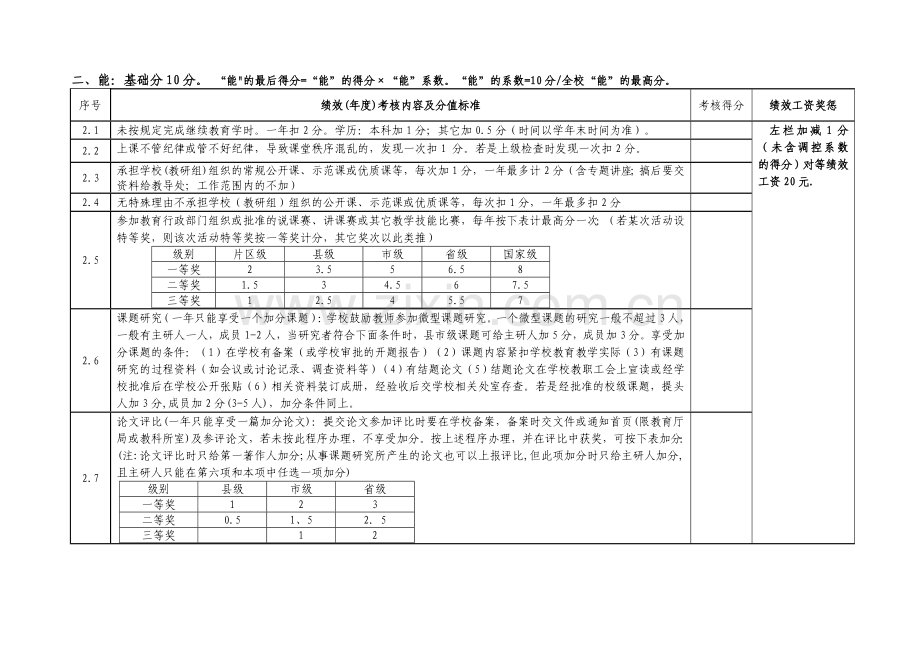 考核细则2014.doc_第2页