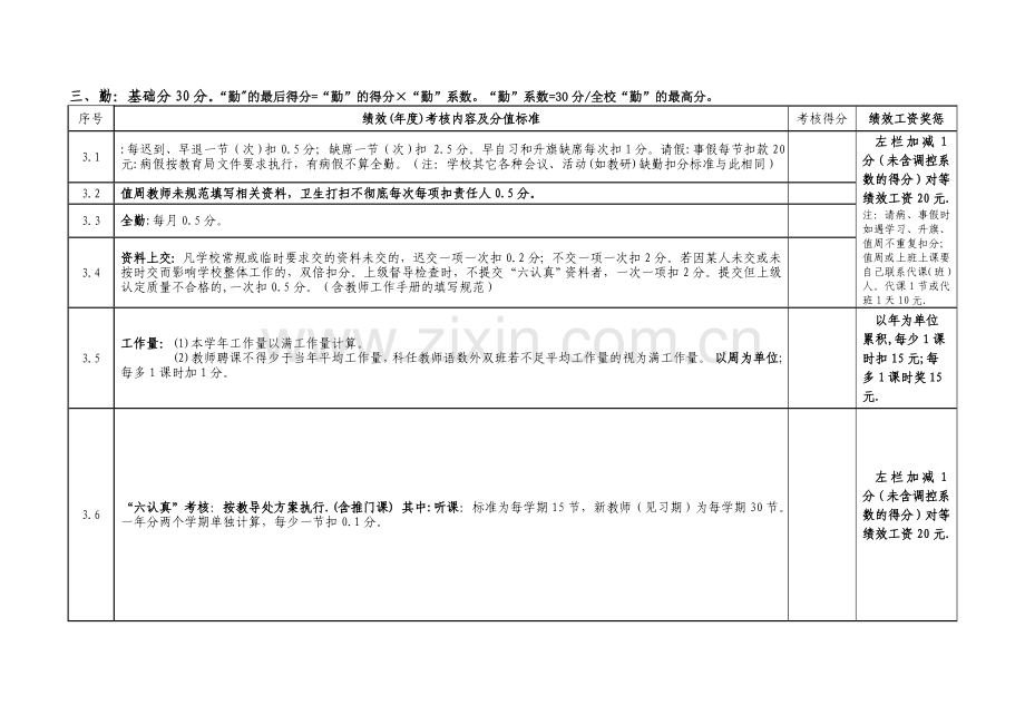 考核细则2014.doc_第3页