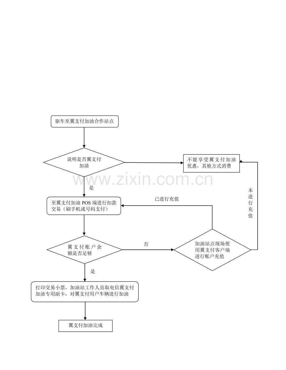 翼支付加油应用产品手册.doc_第2页