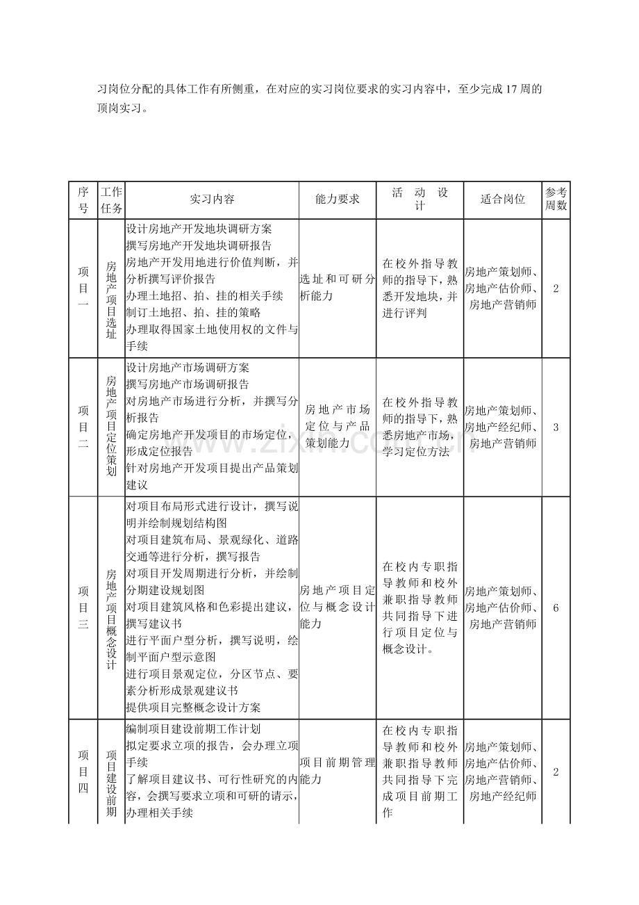 房地产顶岗实习课程标准.doc_第2页