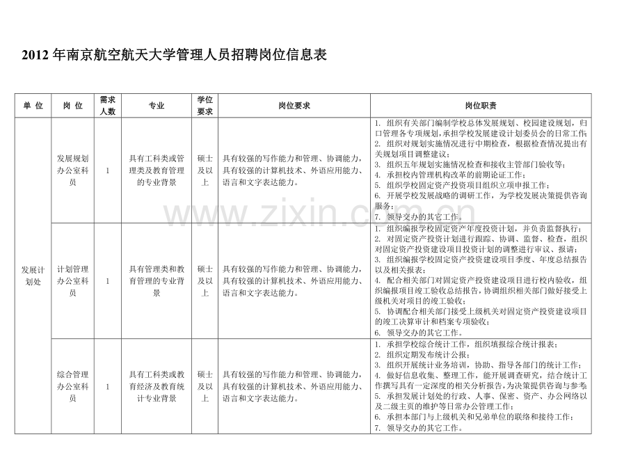 2012年南京航空航天大学管理人员招聘岗位信息表.doc_第1页