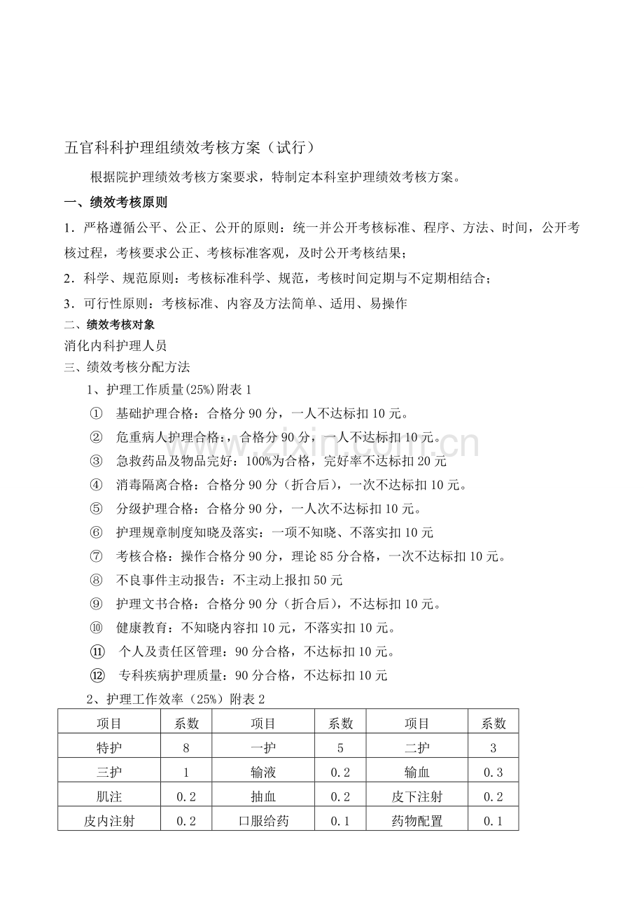 五官科科绩效考核方案.doc_第1页