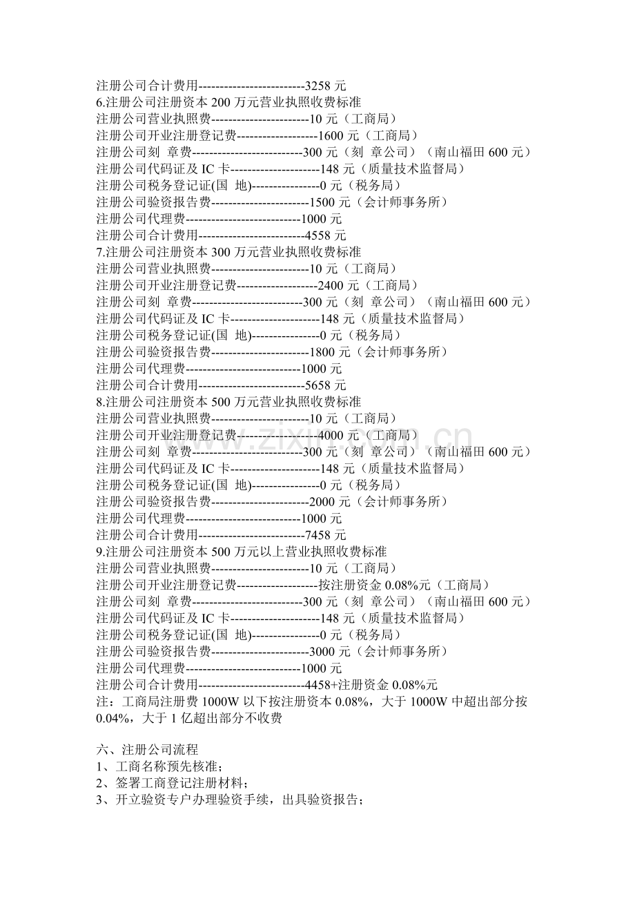 公司注册流程、材料、时间及费用.doc_第3页