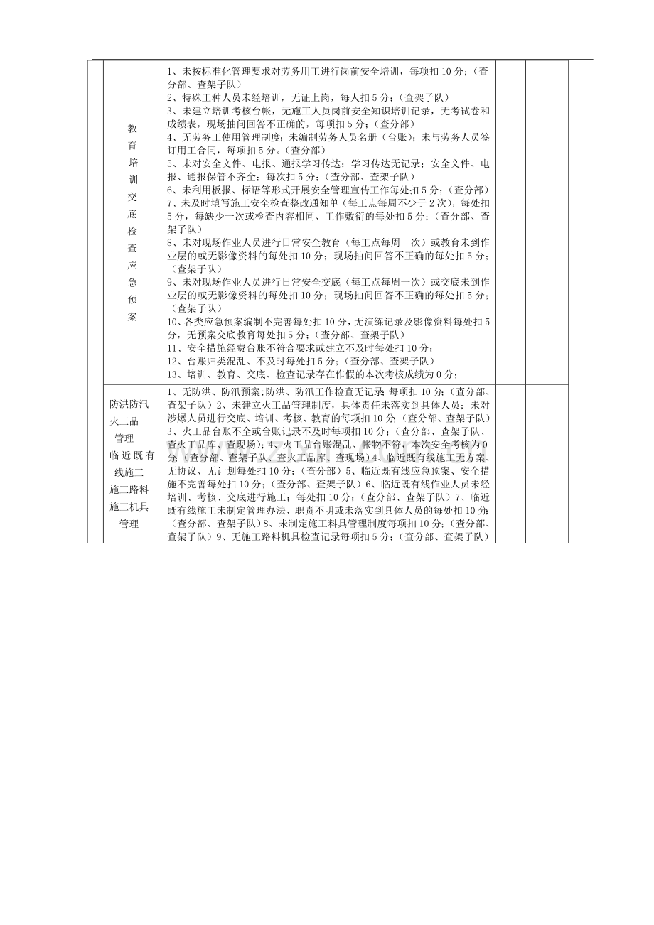 施工安全考核表(内业资料)..doc_第2页