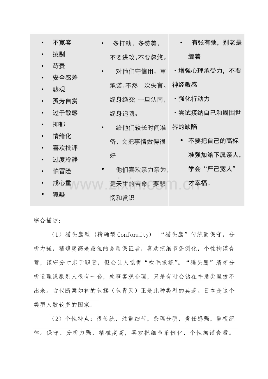 猫头鹰型性格分析总结.doc_第2页