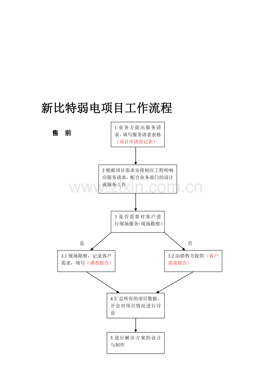 某公司系统集成项目工作流程.doc_第1页