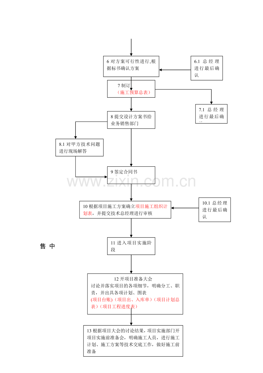 某公司系统集成项目工作流程.doc_第2页