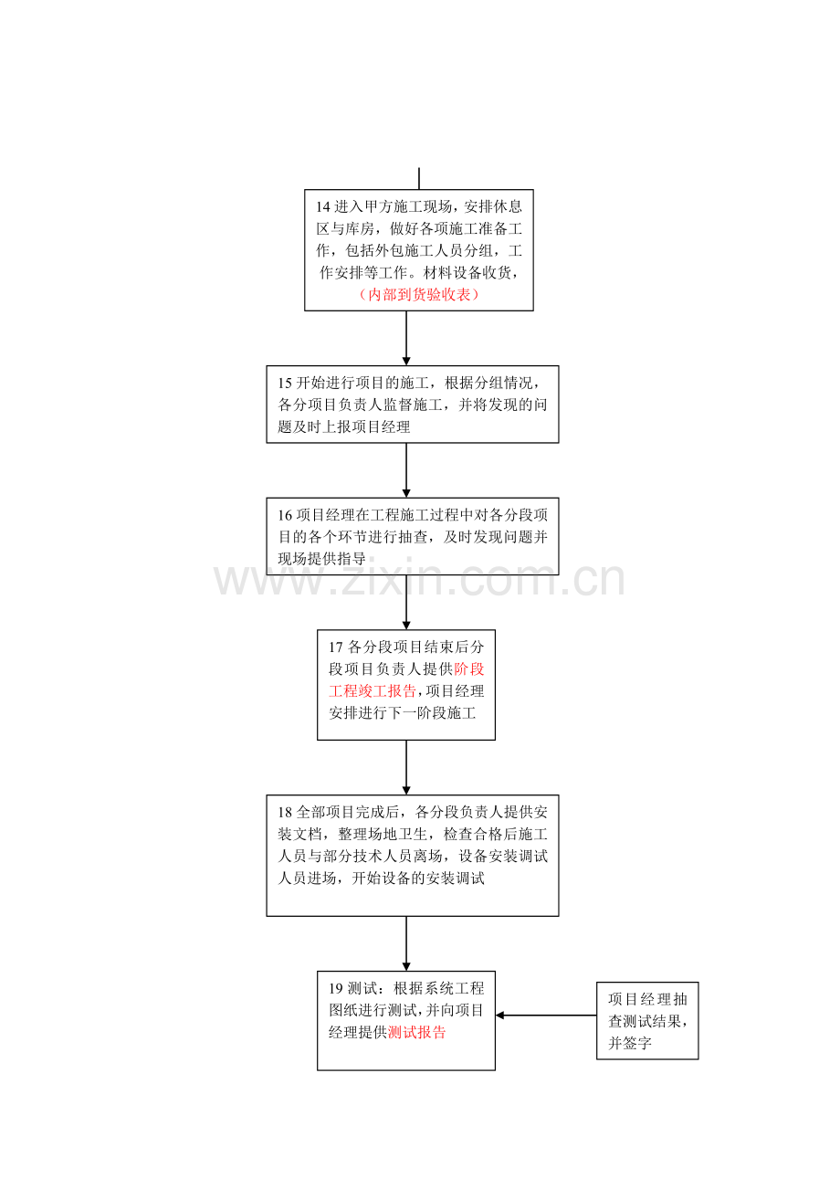 某公司系统集成项目工作流程.doc_第3页